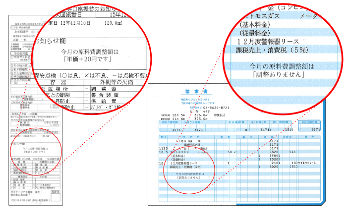原料費調整制度