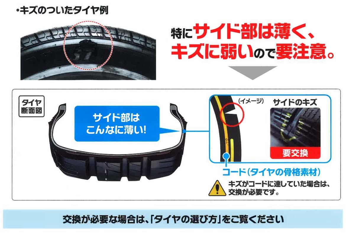 画像：キズはパンク・バーストの原因に