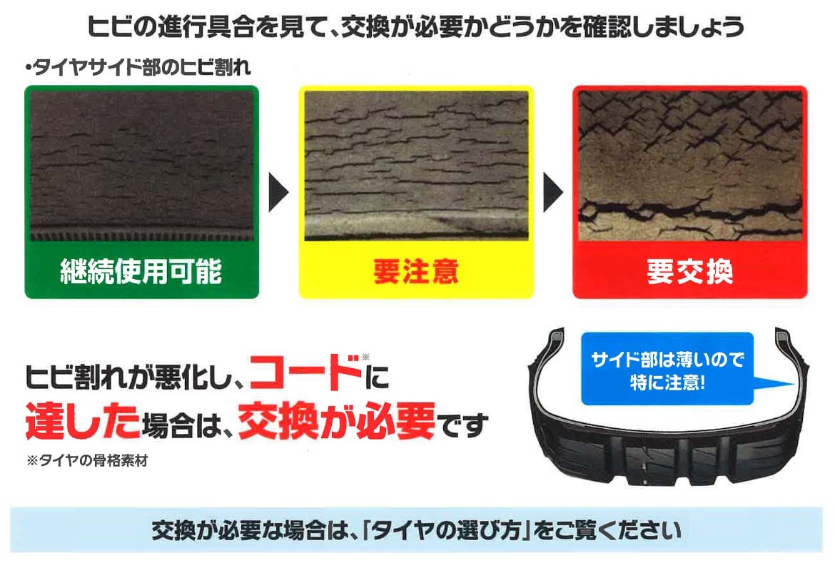 画像：ヒビはパンク・バーストの原因に