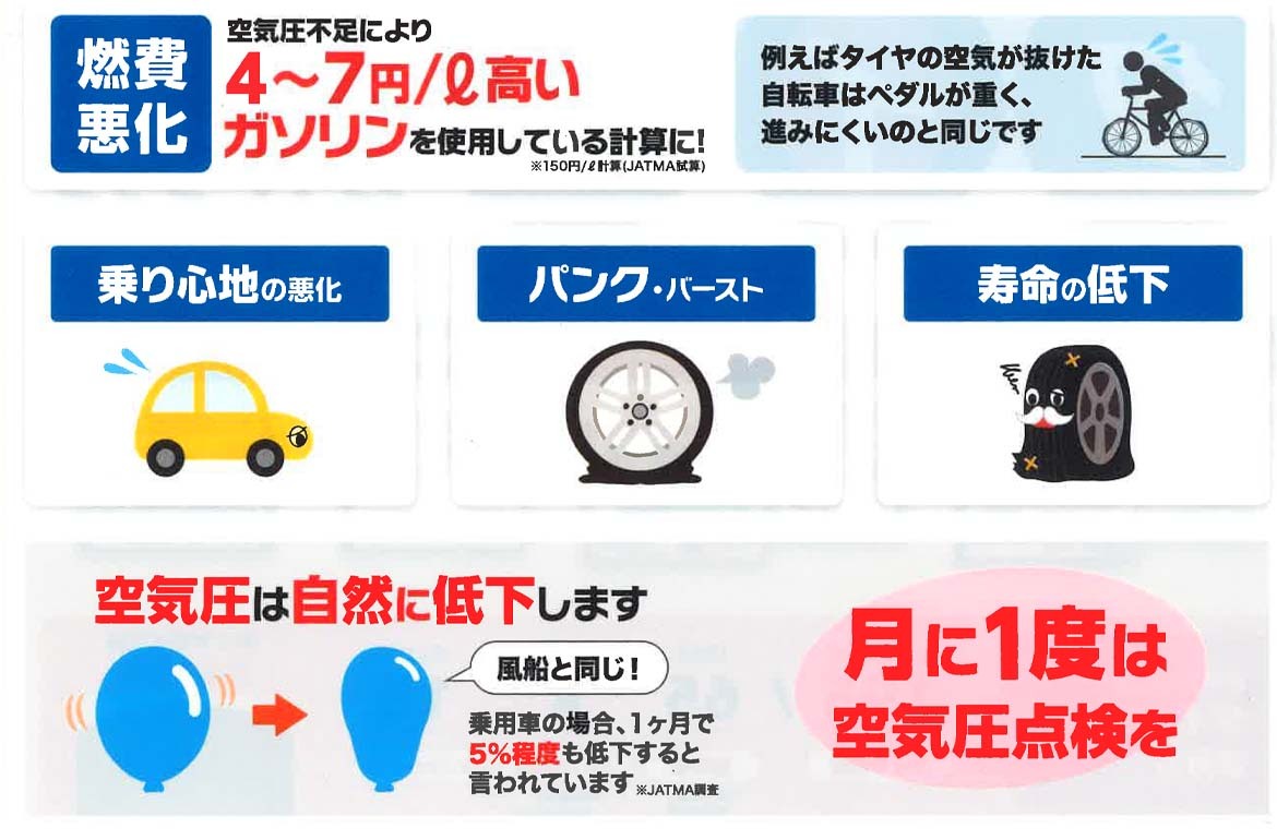 画像：空気圧不足は不具合の原因に