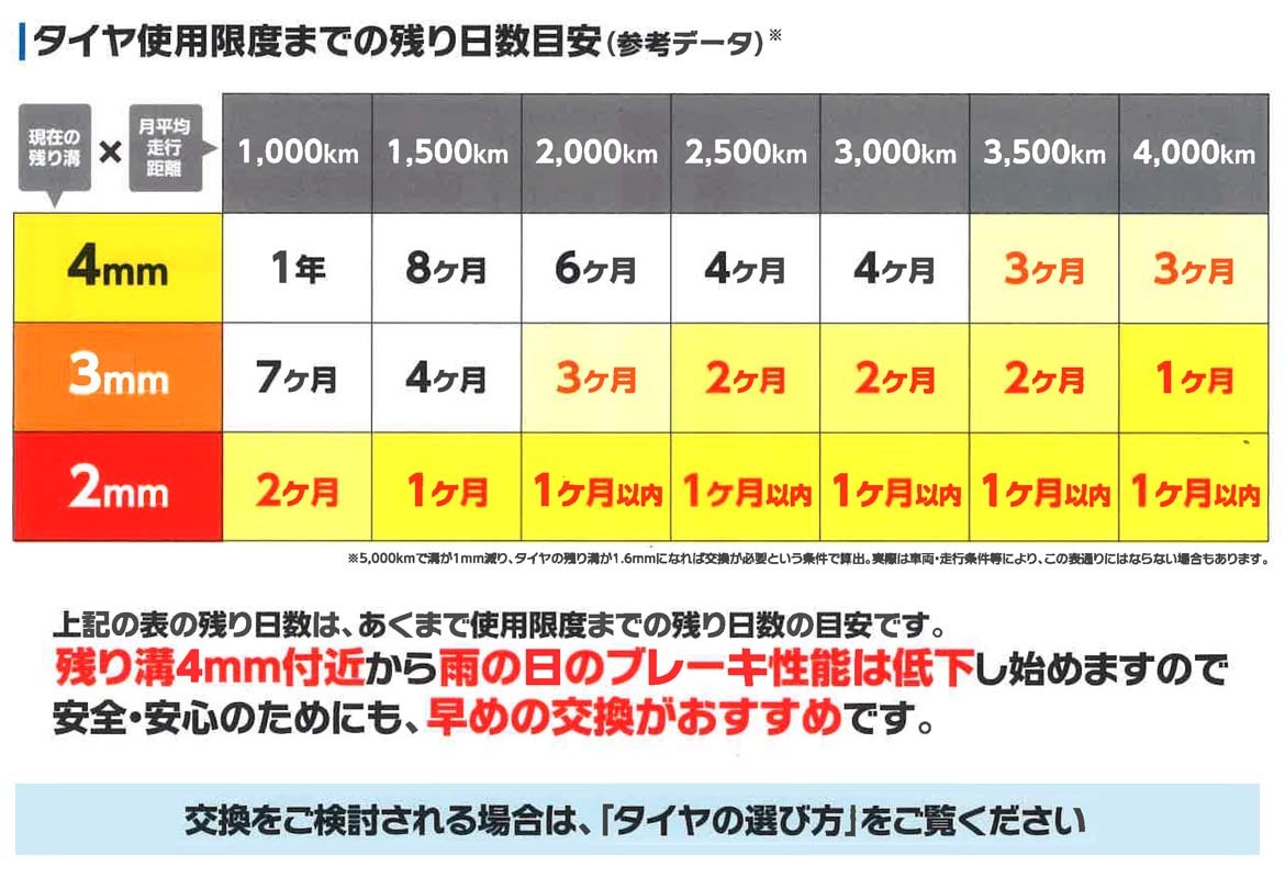 画像：使用限度までの残り日数を確認しましょう