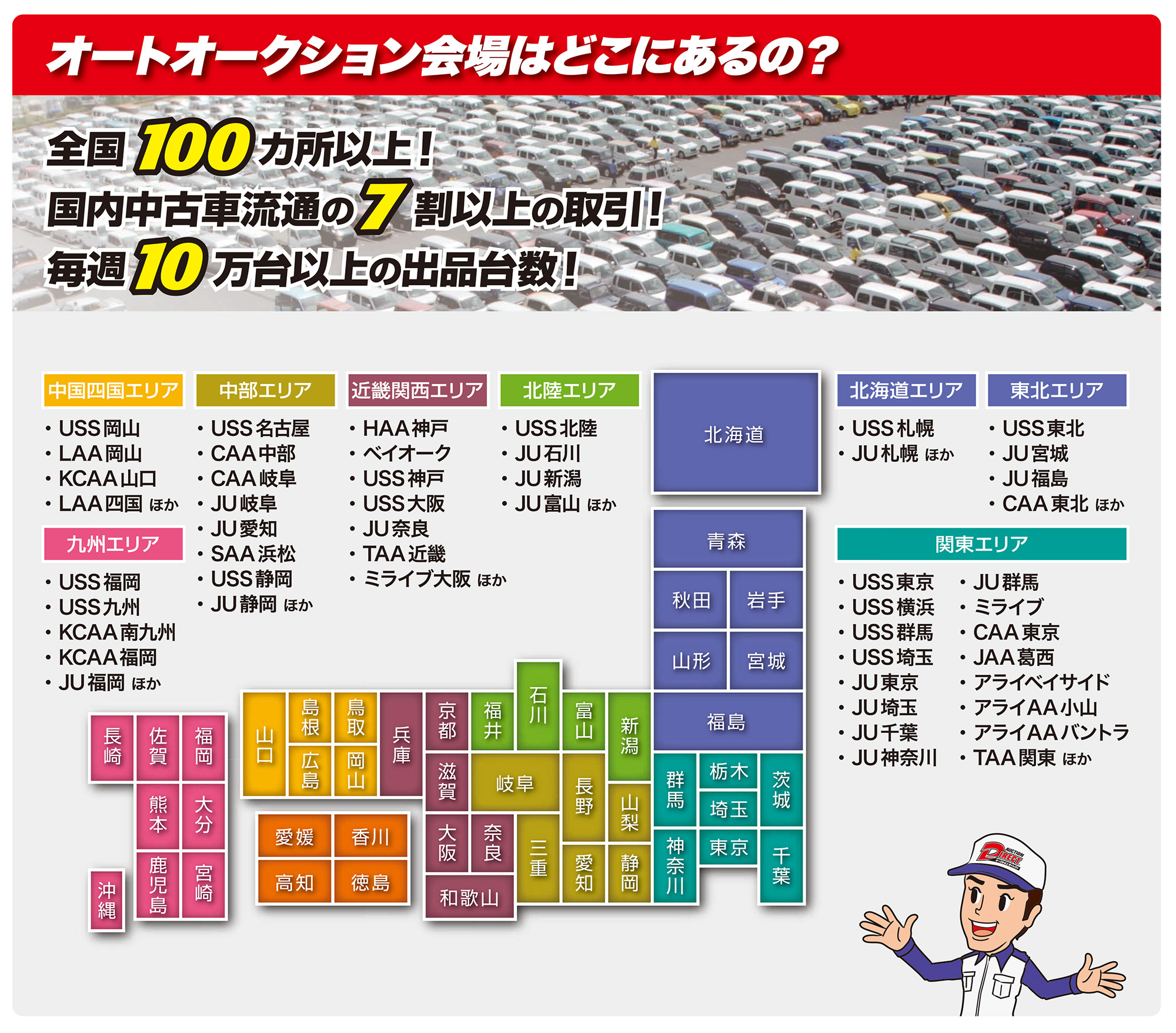 オークション会場はどこにある？