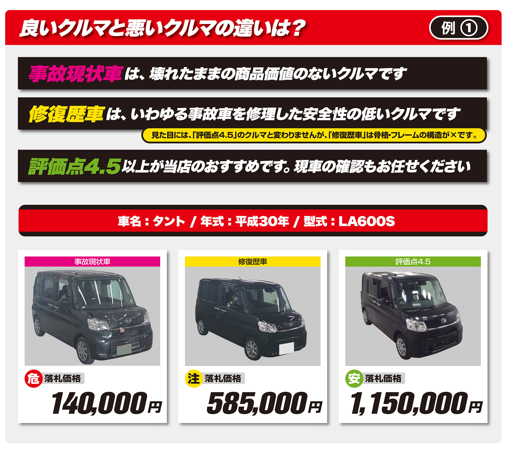 良いクルマと悪いクルマの違いは？