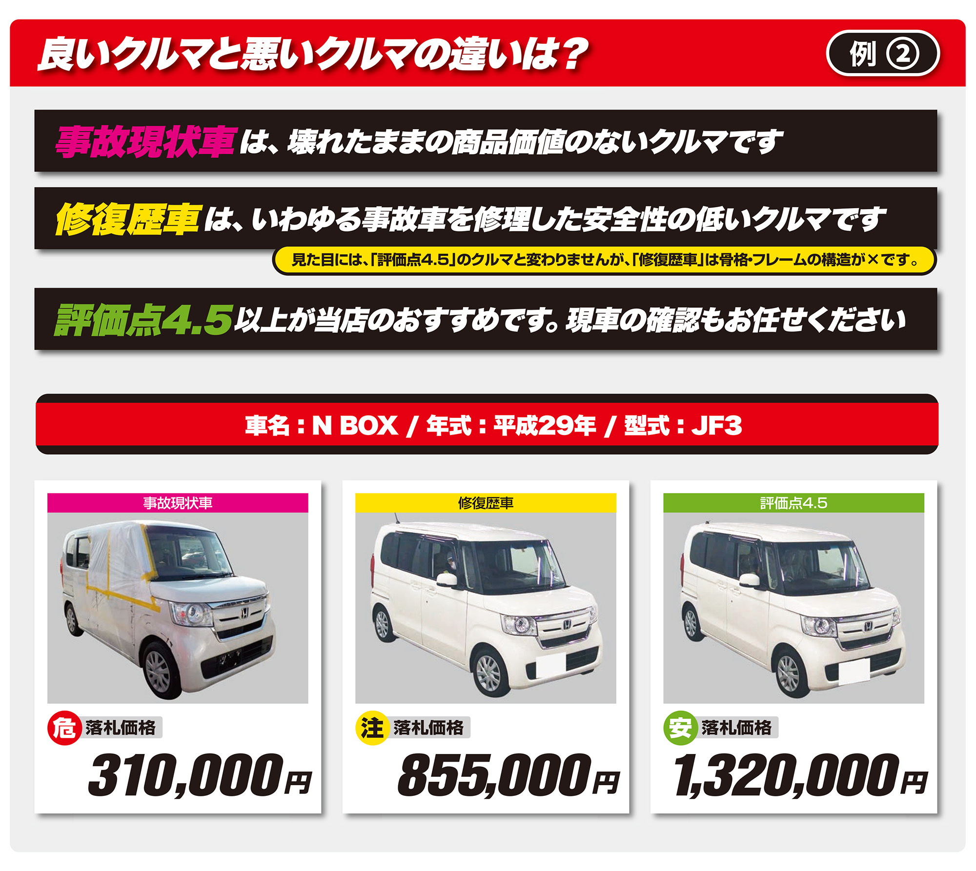 良いクルマと悪いクルマの違いは？