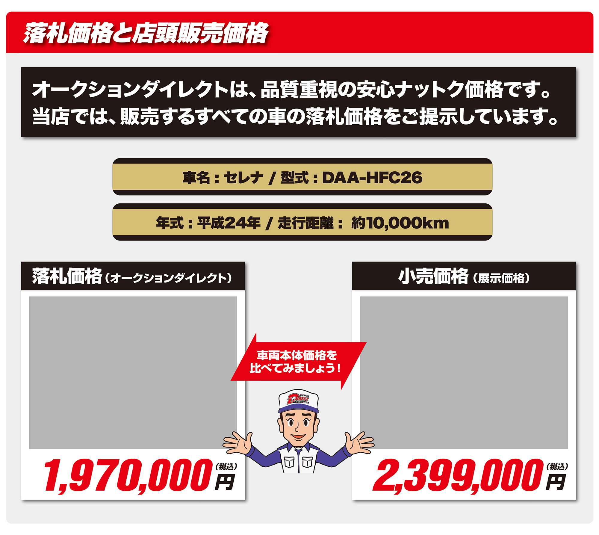 落札価格と店頭販売価格