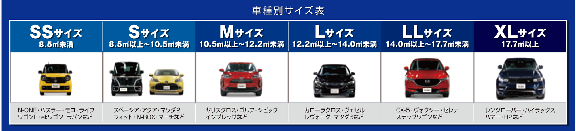 写真：車種別サイズ表