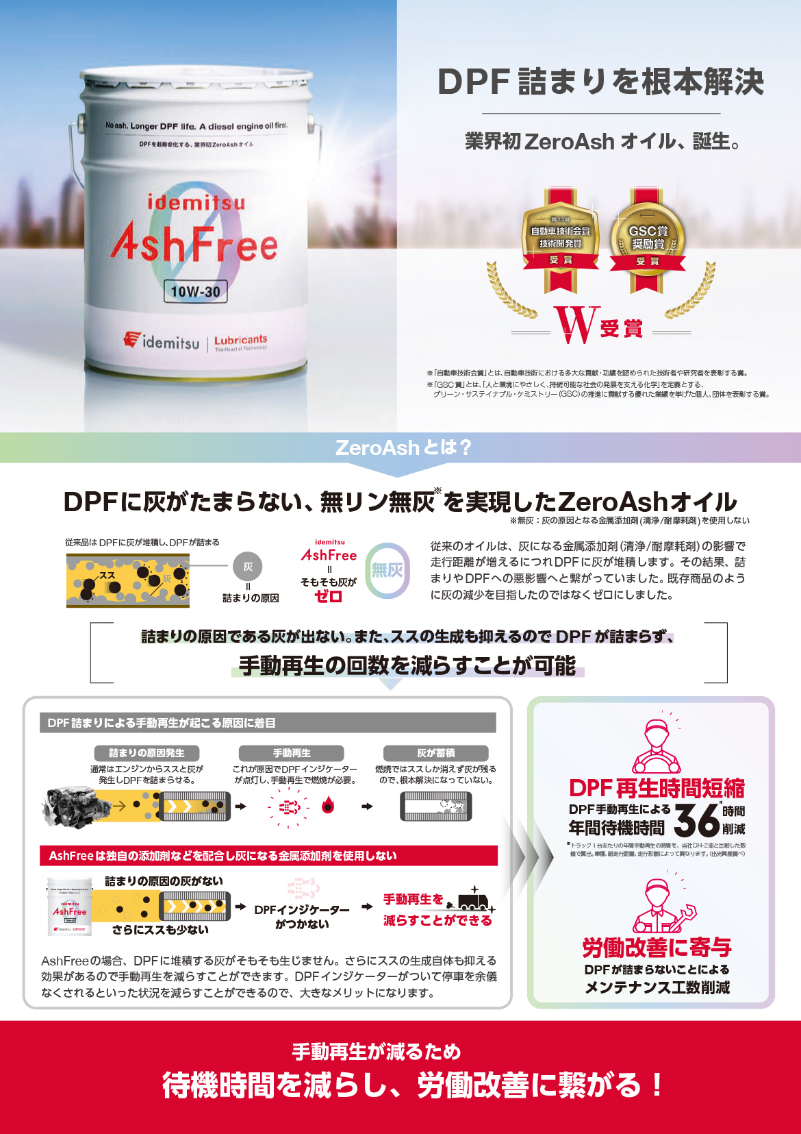 DPF詰まりを根本解決