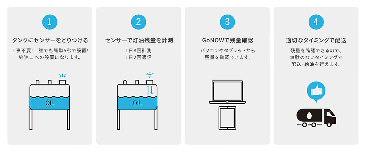 サービス概要