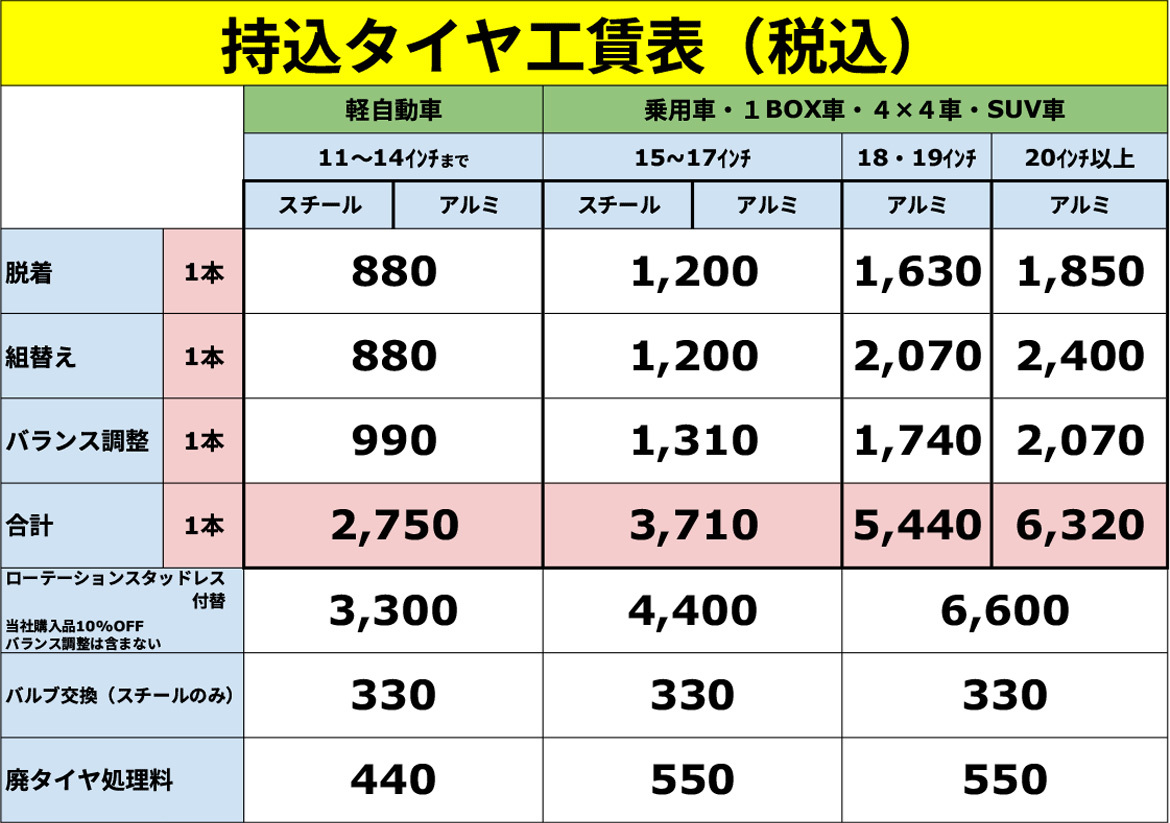 持込タイヤ工賃表